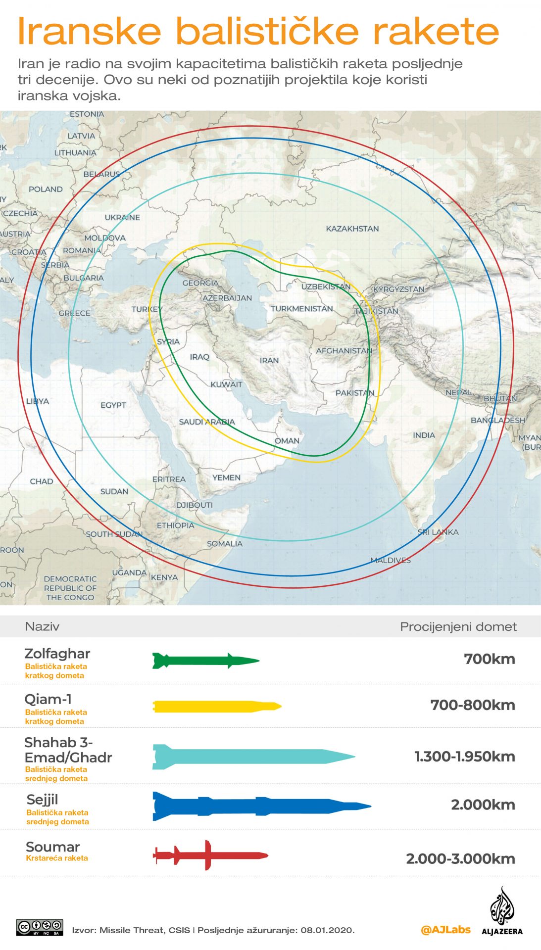 Koji je domet iranskih balističkih raketa - CdM