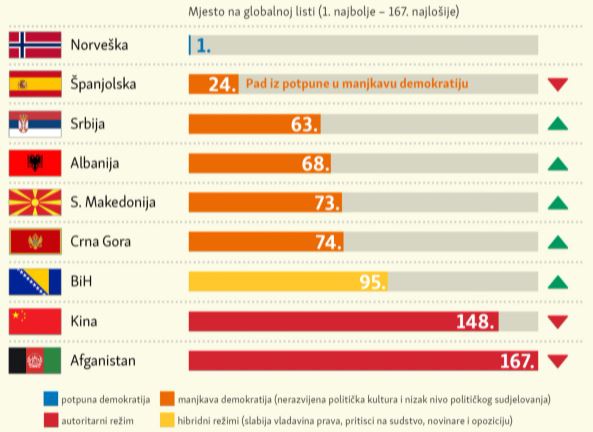Foto: RSE/Economist Intelligence Unit, februar 2022.
