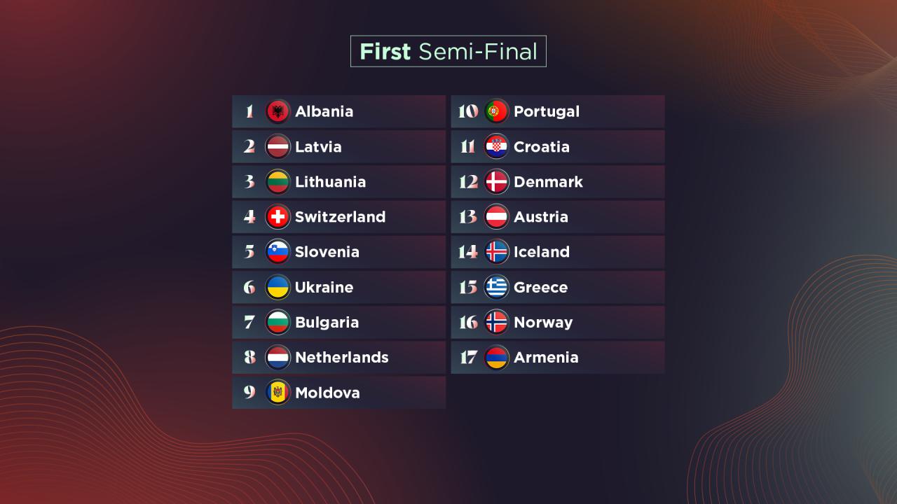 Prva polufinalna grupa