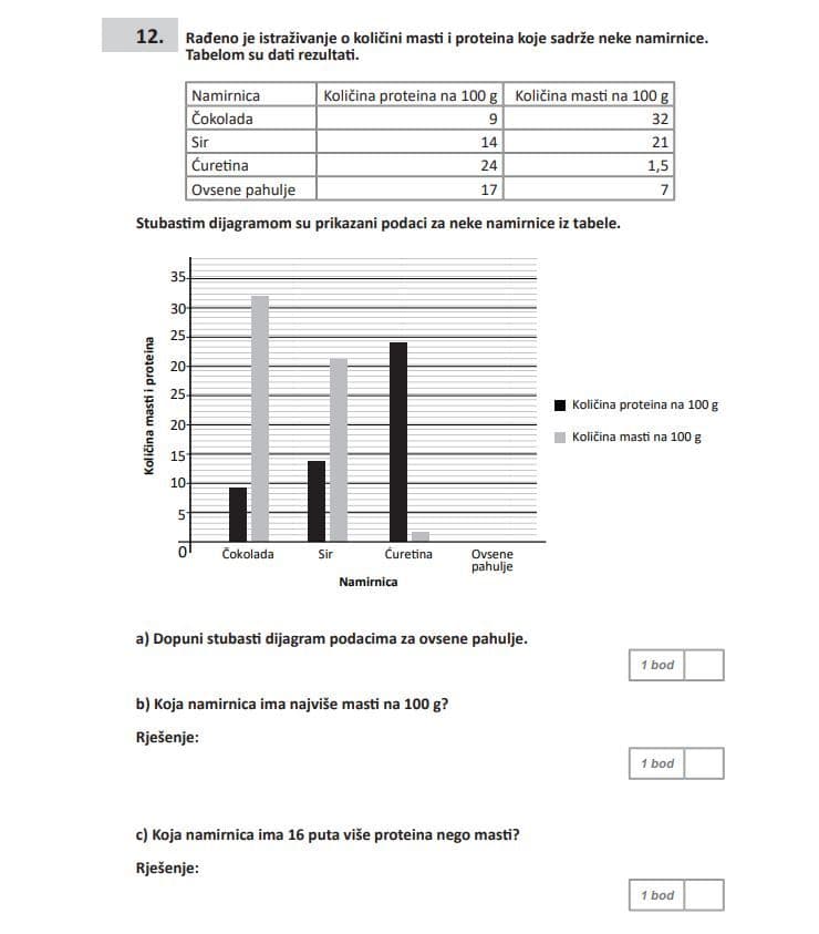 Zadatak 12, Foto: Pobjeda