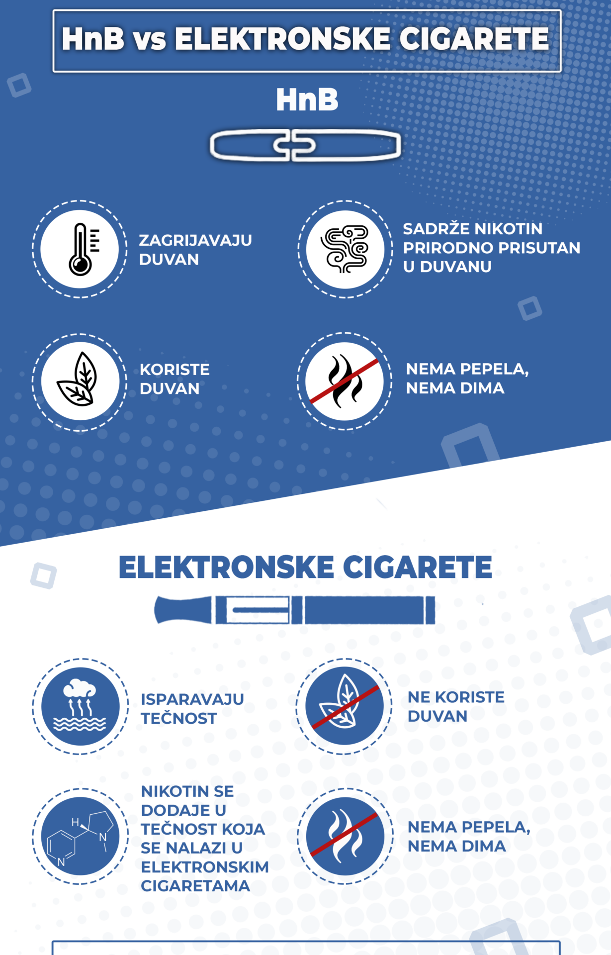 HnB vs Elektronske cigarete