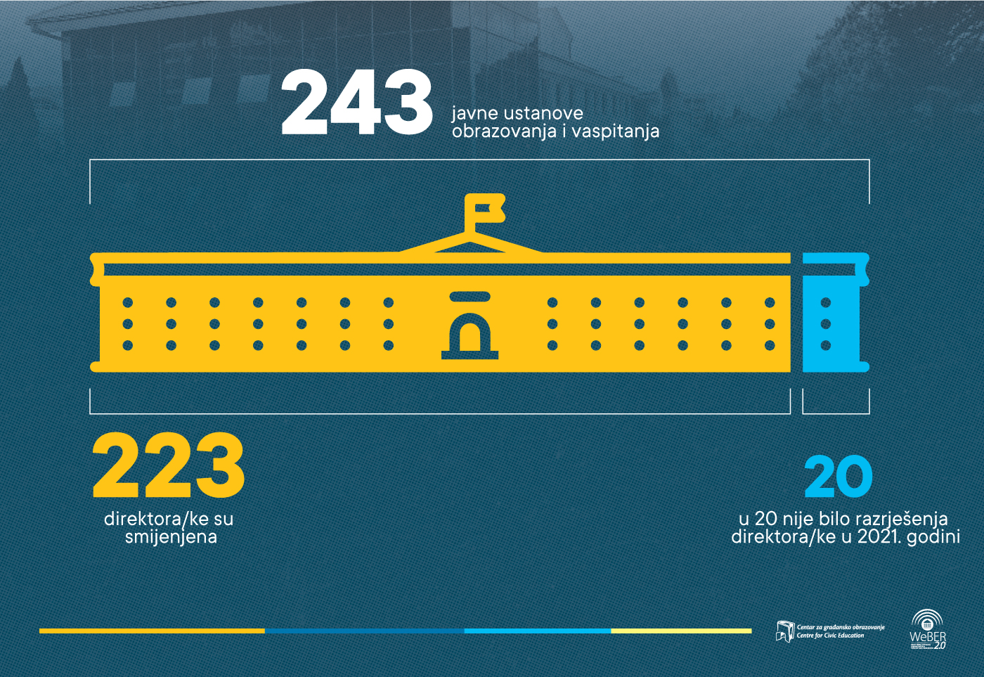 Smijenjeni direktori infografik, Foto: CGO