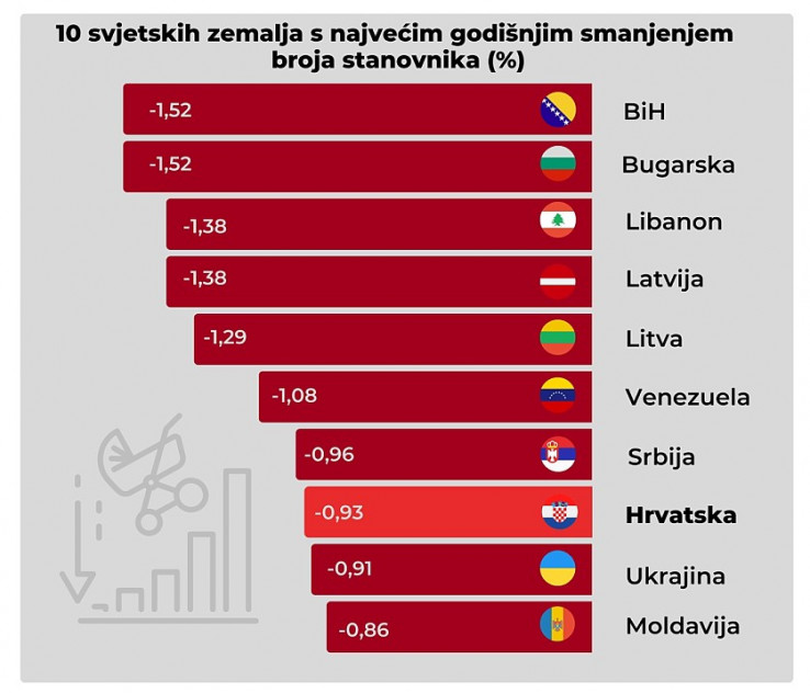 Foto: Avaz