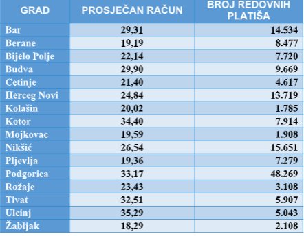 Foto: EPCG