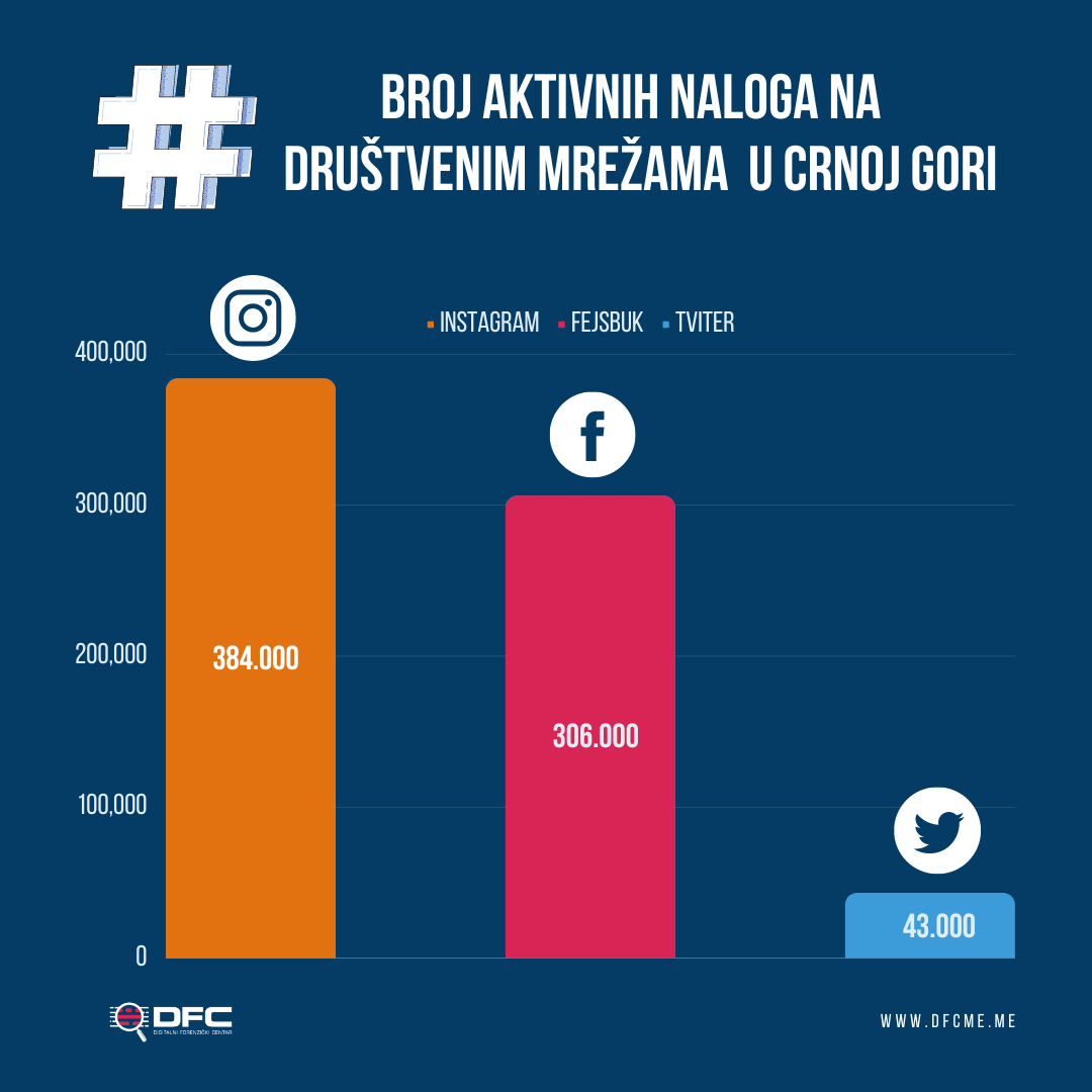 Foto: DFC
