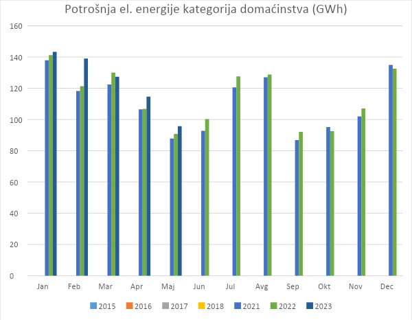 Foto: EPCG
