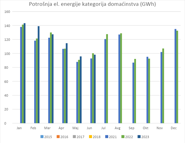 Foto: EPCG
