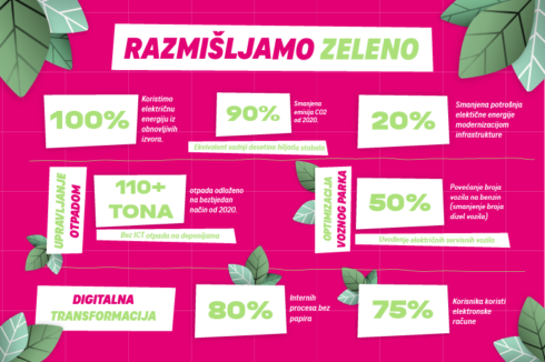 Foto: Crnogorski Telekom