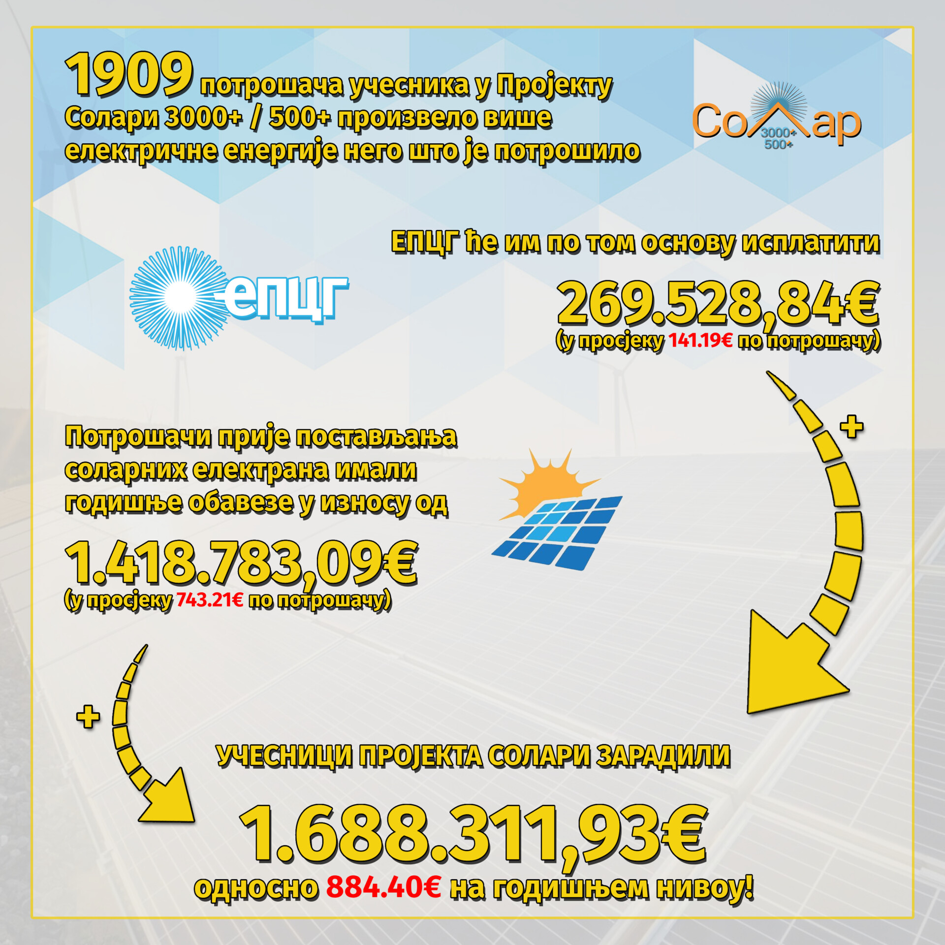 Foto: EPCG