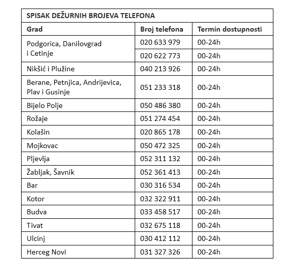 Dežurne službe CEDIS-a tokom praznika: Nisu predviđena planska isključenja