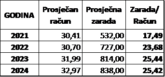 Foto: EPCG