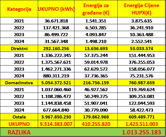 Foto: EPCG