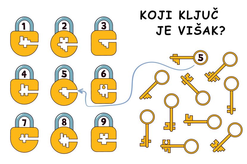 Ukoliko vam je teško da pronađete rješenje mozgalice ili želite da provjerite da li ste uspješno riješili, pogledajte odgovor