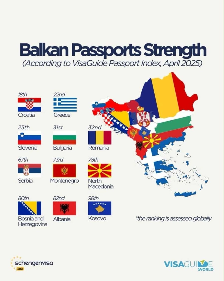 Rezultati istraživanja