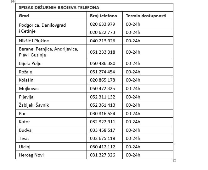 Foto: CEDIS