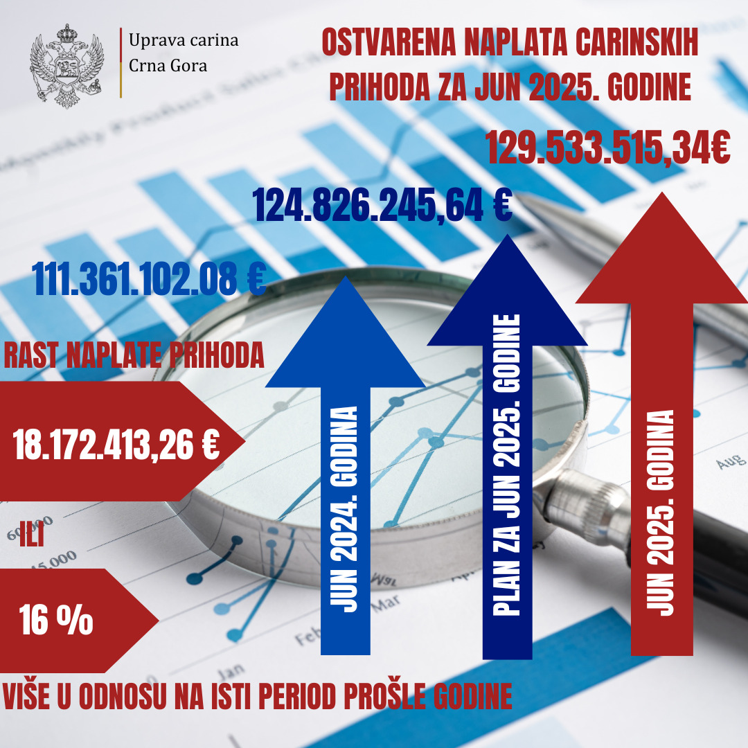 Foto: Uprava carina