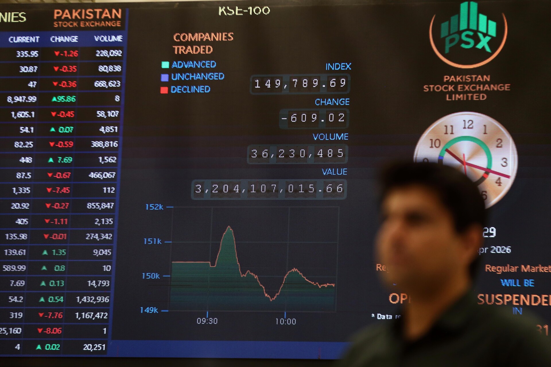 Veliki pad cijena nafte na berzama