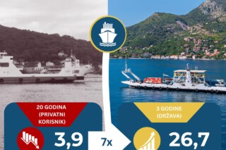 Foto: Morsko dobro