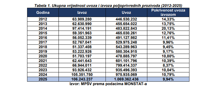 Foto: Printscreen