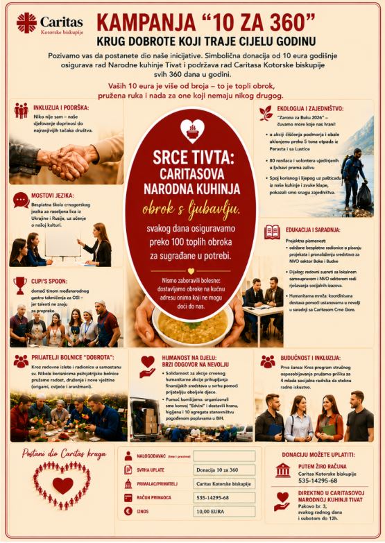 Caritas Kotorske biskupije pokreće humanitarnu kampanju “10 za 360“