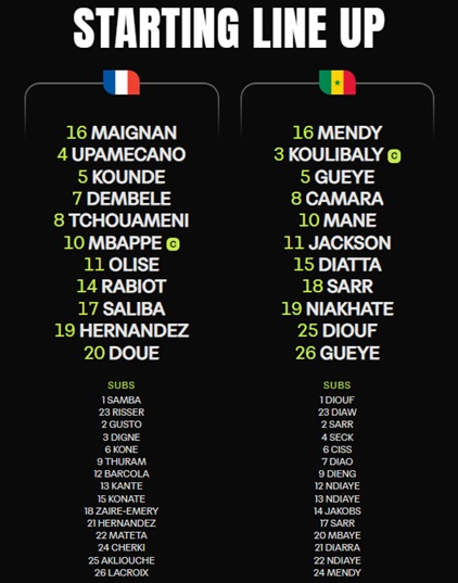 LIVE BLOG Šesti dan Mundijala: 20 godina od Mesijevog debija protiv SCG, Senegal izaziva Francusku